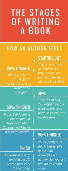 stages of writing a book